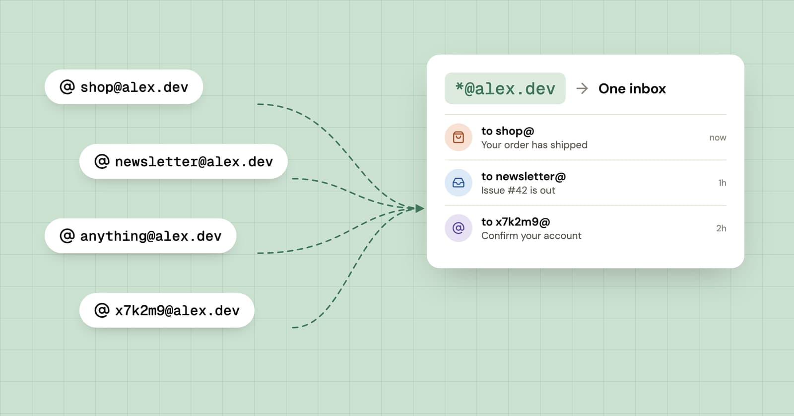 Diagram of many addresses on a personal domain flowing into one catch-all inbox