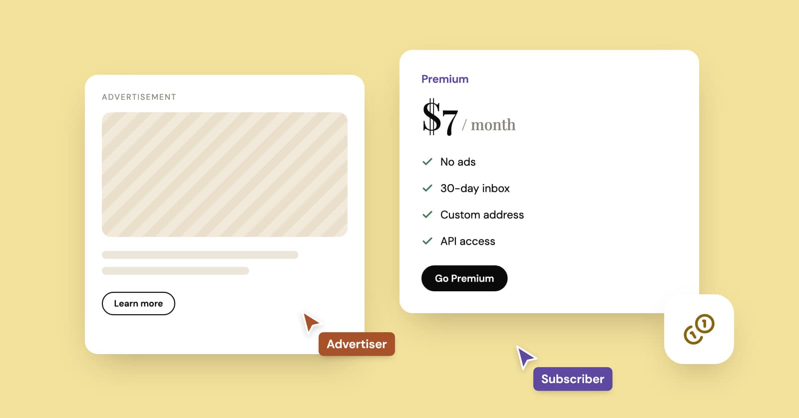 Illustration of an ad slot next to a Premium plan card, the two ways temp mail sites earn money