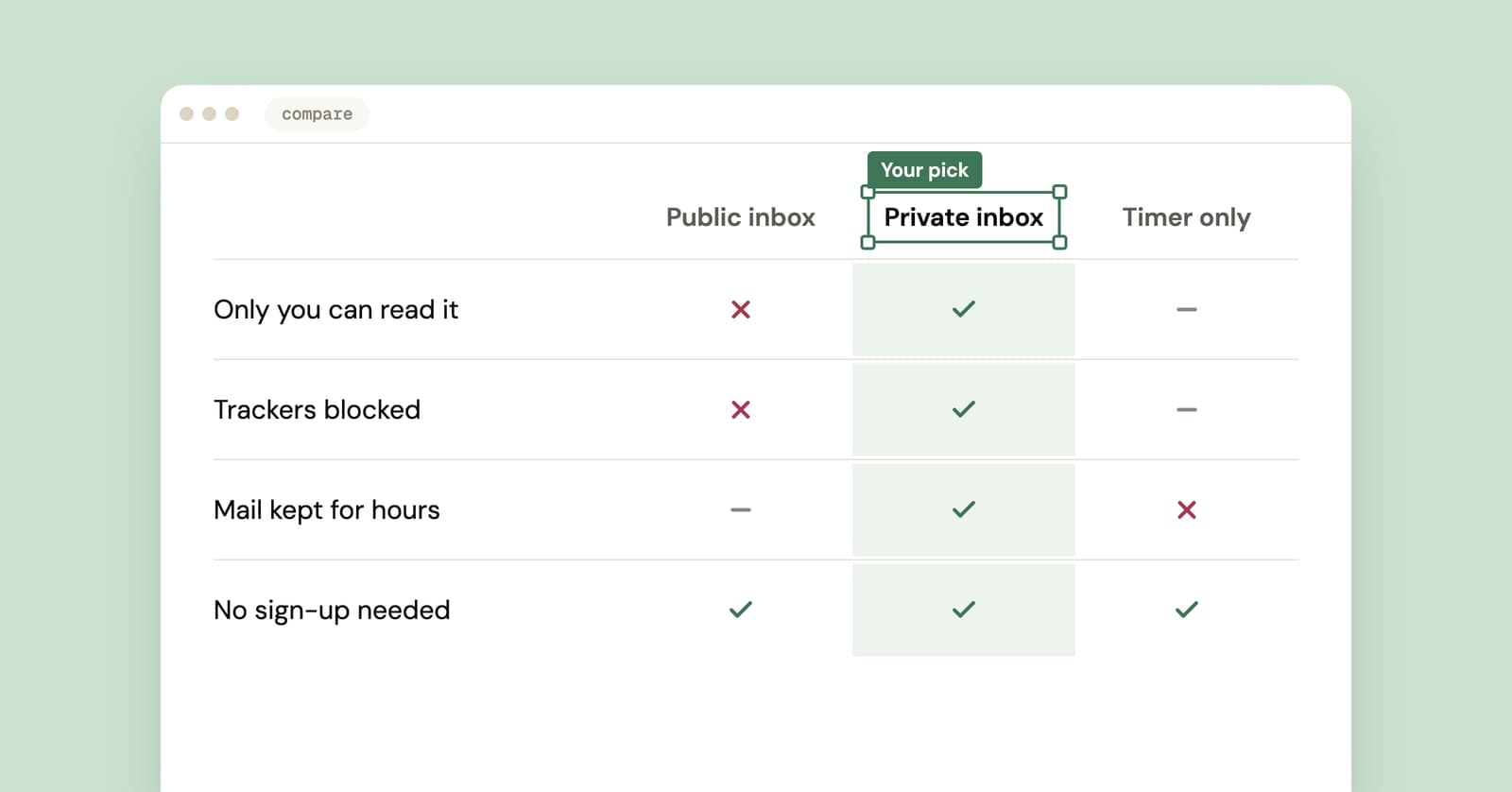 Comparison table of public, private and timer-only temp mail services